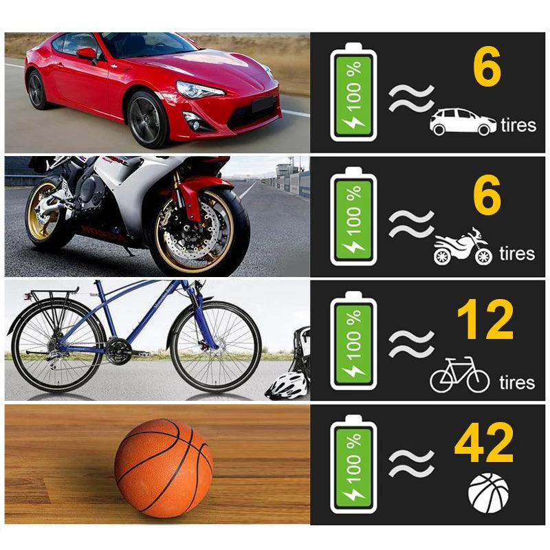 Wireless Handheld Air Pump | Electric Car Tire Inflator | Compact and Portable 120W Carauana Store